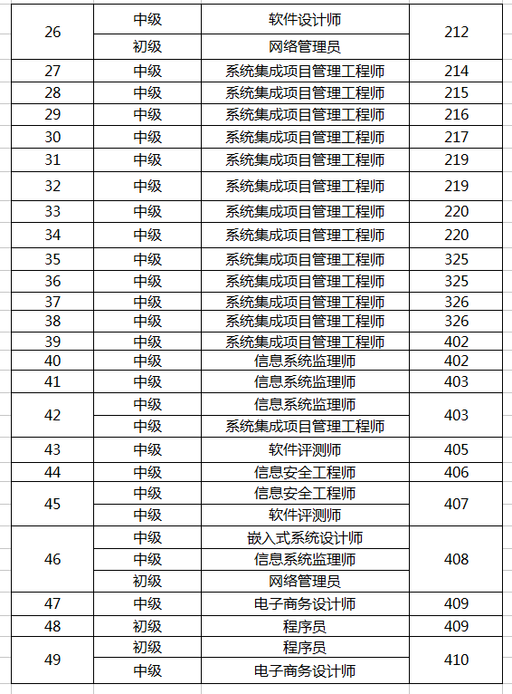 2016下半年信息处理技术员考试湖南省考场安排_信息处理技术员_软考学院_希赛网