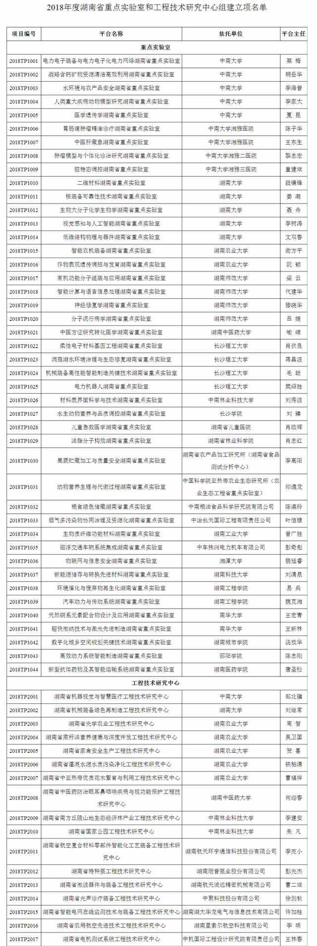 湘潭多家单位获批湖南省重点实验室等组建立项